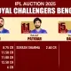 RCB IPL Auction 2025